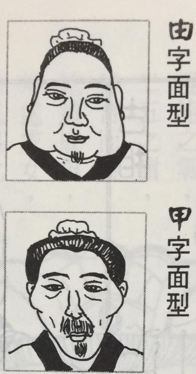 一、额相的解读