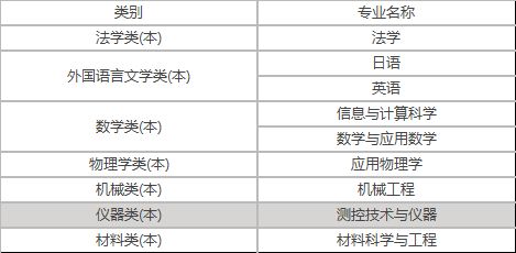 一.  讲讲这个“讲究”的 江 姓