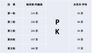 关于“今年1月6日诞生的你， 距离50岁生日还有更多更少个年”之学术探讨