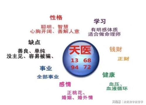 如何根据种子能量风水和手机号码数字能量选号，讲究风水？