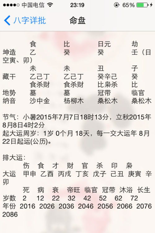 (1) 世爻兄弟申金之不诚实表现