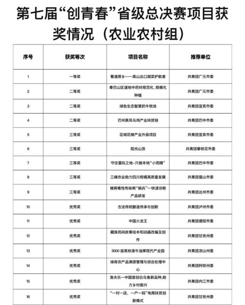 二、 资料来源及筛选原则