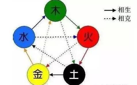 相克相生的“鸡毛蒜皮”