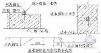 施工阶段的技术要点及其风水考量