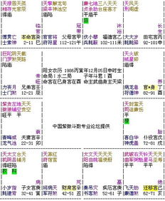 星曜配置对婚姻关系正当性的具体解读