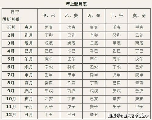 五、   五行命理推荐适配日期