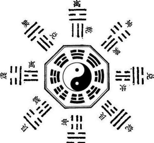 五、八卦八卦——八卦阵里的五行失衡警报