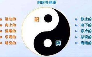 1．阴阳平衡与地气调摄