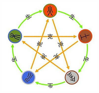 第一节：色彩五行属性与空间氛围的构建