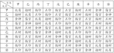 女命月柱官星坐临官库，究竟吉凶如何？月柱临官是什么意思？