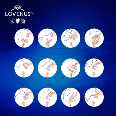 三、 星座文化作为个性化标签之应用分析