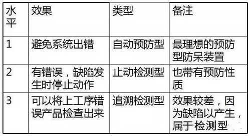 四、 阴阳五行理论作为基础框架
