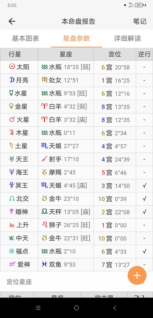 二、 时间段细分：子时至亥时之间对命运作用于的微妙差异