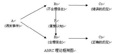 核心操作要点解析