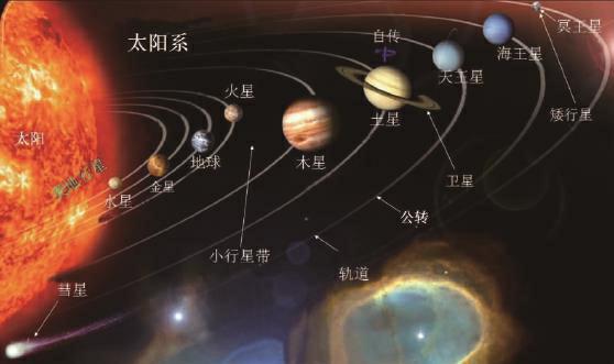 行运海王星与本命火星相位之影响