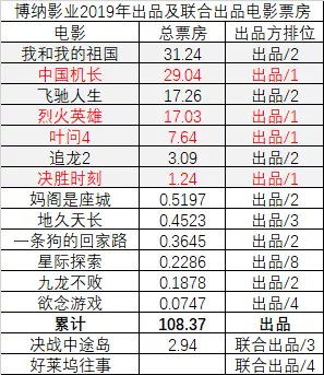 3.1 行星相位的影响: 天体间的相互作用