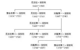 五、 姓氏渊源与族群特征