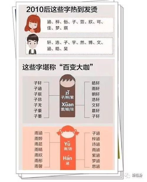 有没有什么用谭姓和妈妈的寓意给宝宝起名的爆款名字推荐？