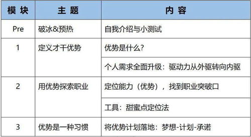 诊疗流程及核心内容