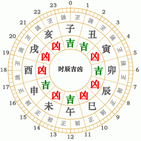 三、 个人命运预测维度延伸思考（以鼠年生人为例）