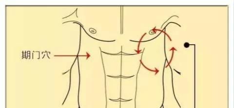 肩部宽度及体态规范