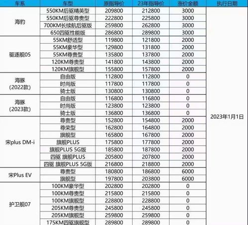 2.1 对比其他时间节点的择优选择