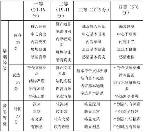 柏潇然名字评分分析及优化建议