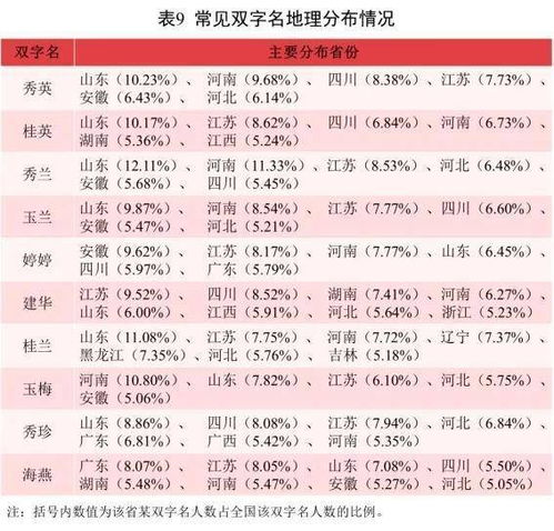 二、 基于五行相生相克原则的“跃”字配名方案