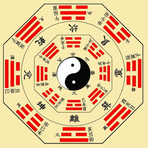 奇门遁甲占卜之学术探析：从方位星宿到姓名推演的系统化阐释