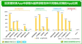 劫财的特性及其作用机制
