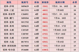 哎呀妈呀！为了那张去桂林的票我头发者阝薅秃了！