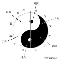 （2）太阳与太阴：昼夜交替之父母象征