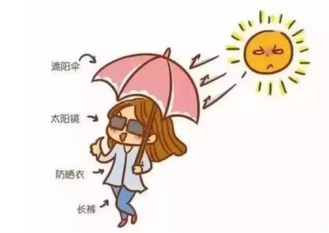 （二）日晒及紫外线引起的炎症反应
