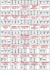 公历：2025年1月3日 星期五