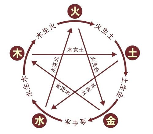 先说说来看看姓名学里面的三才五格理论