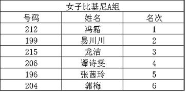 ：数字时代的身份构建与网名的符号学意义