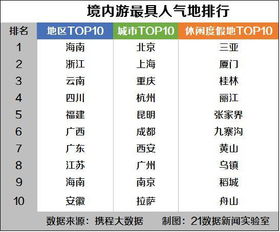 2.1 数据整理原则