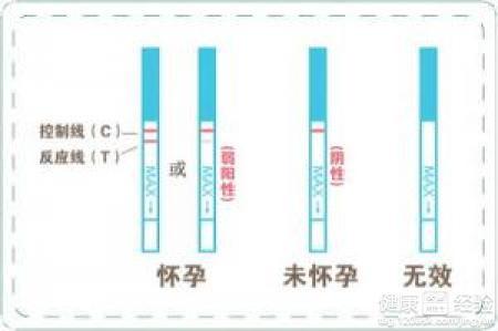 血HCG：最可靠的侦探