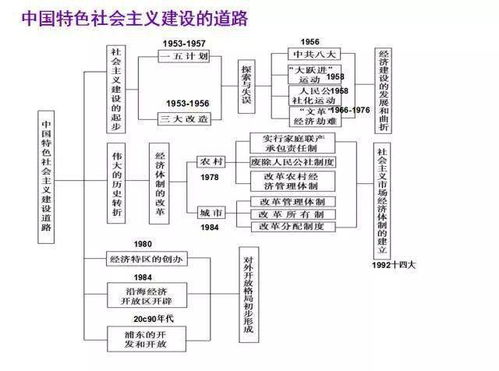 家具布局：营造简洁有序的环境