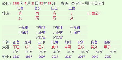 二、 案例分析：命理叙事中的常见论断及其现实检验