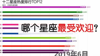 星座维度解析