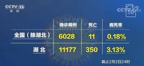 3.1 做噩梦个案研究报告汇总分析结论