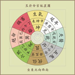 一、 