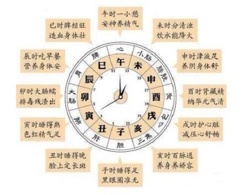 昼夜二十四较小时制前夕：以十二个“时辰”为基准划分一天