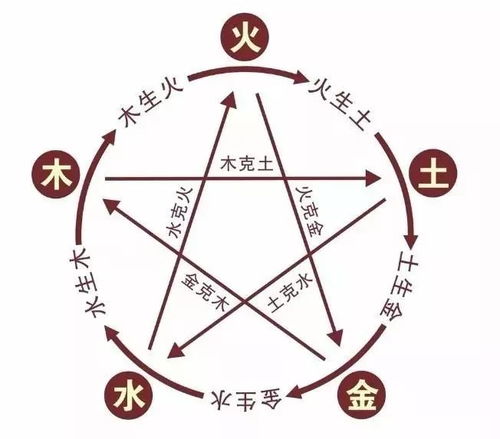 财运、 感情与身体健康状况三较大维度之综合评估