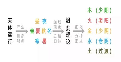 算命八字中的天干地支，天干地支测八字准确吗？真的靠谱吗？