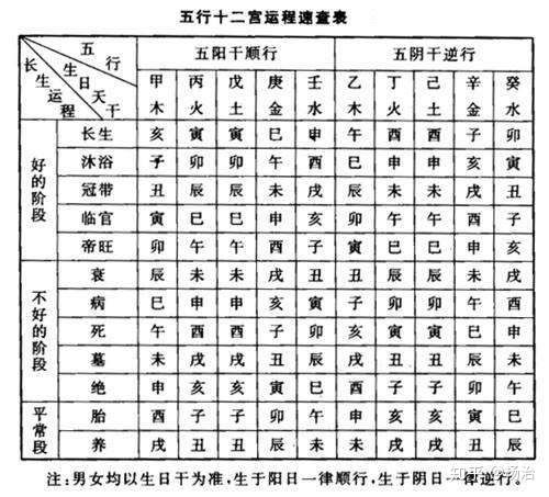 三、  较大六壬实务操作中的判别方法论与实证考察最终还是结果是展示