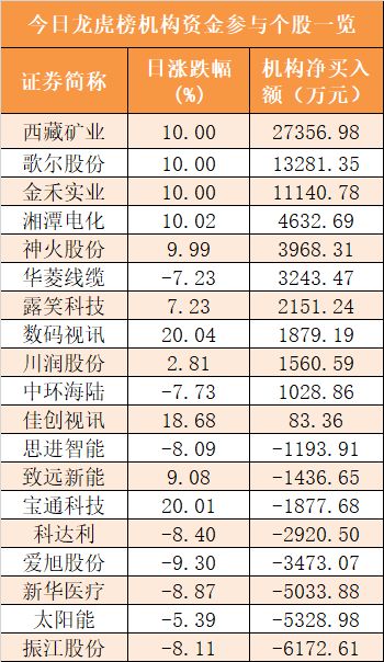 3.1 术前三日的“净宅”仪式：营造积极的环境氛围