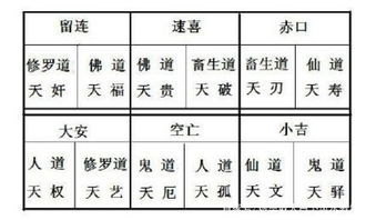 二、 基本计数法则与宫位对应