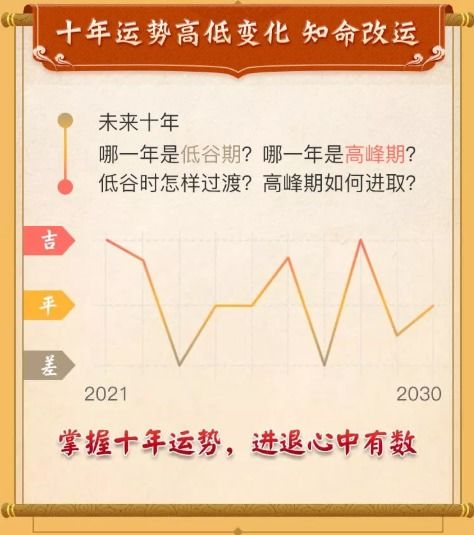 ：2025年生肖鼠运势的宏观背景与总体态势